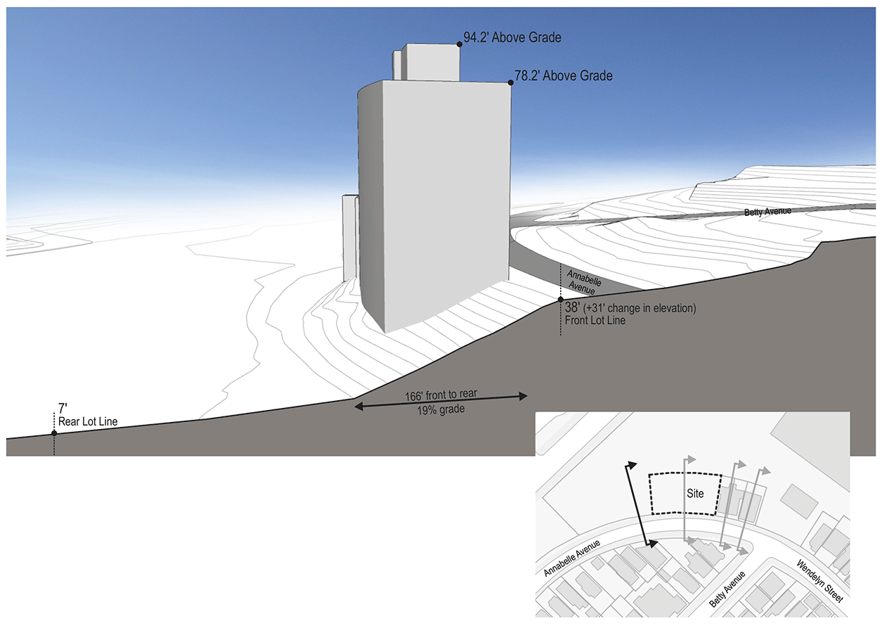 3d model of a hillside, cut at different intervals to compare proposed building to existing buildings on either side