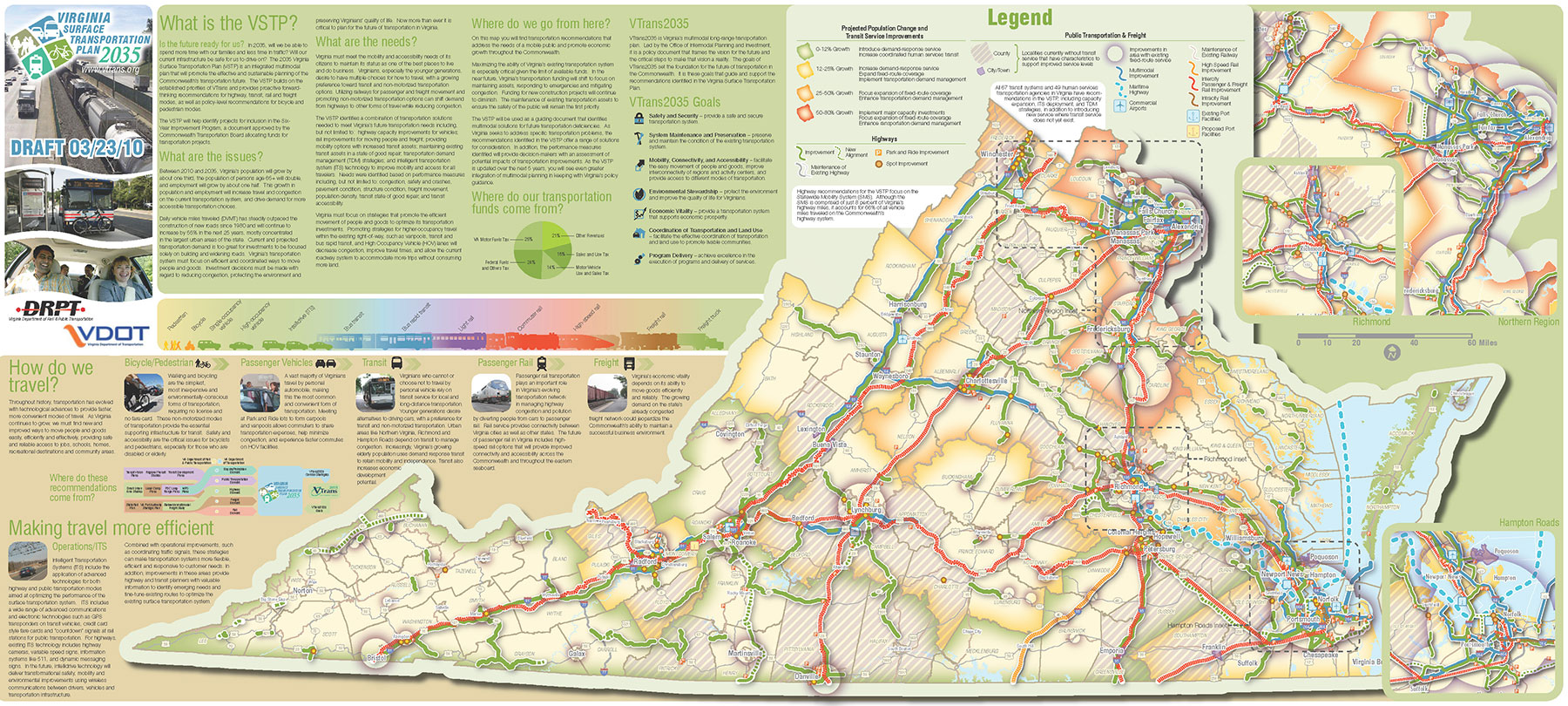 Virginia Statewide Transporation Plan