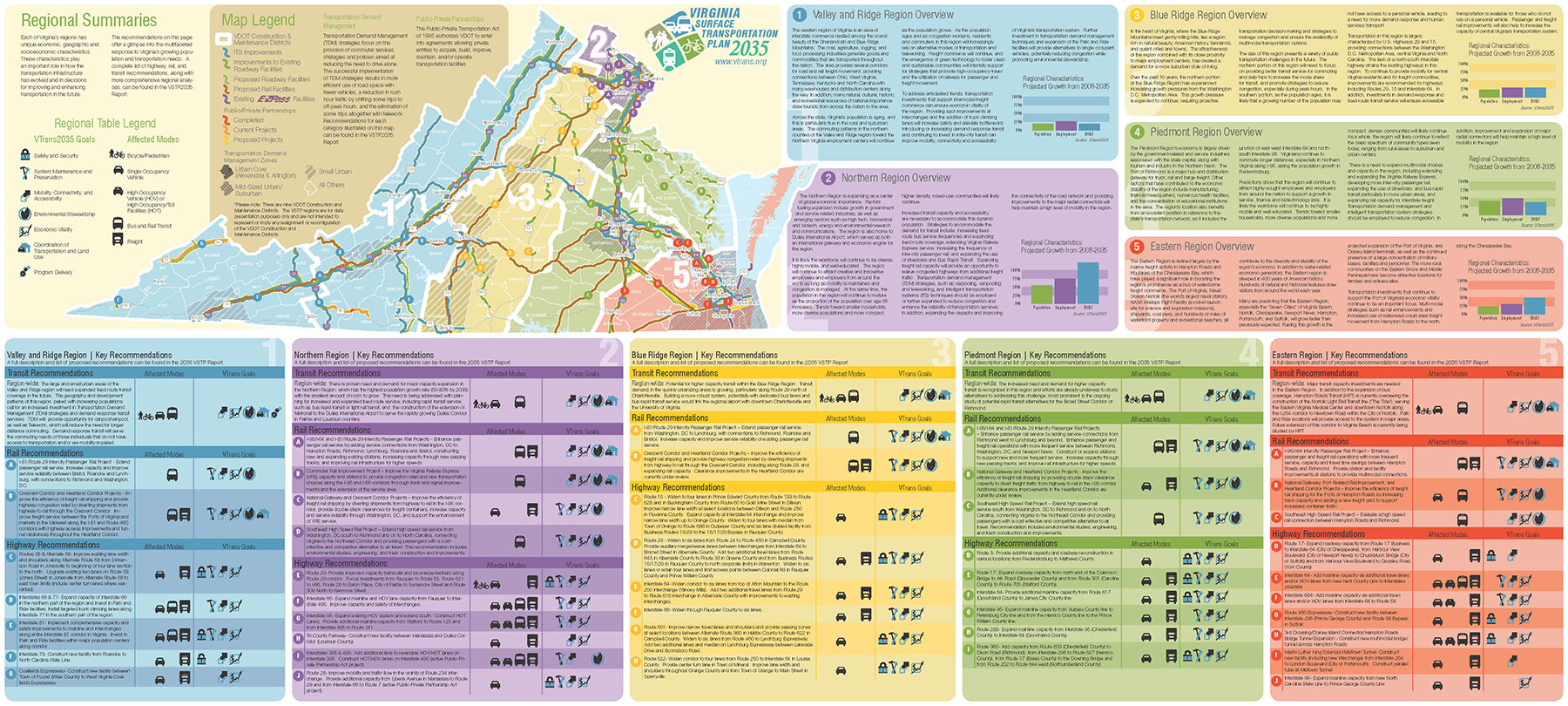 Virginia Statewide Transporation Plan