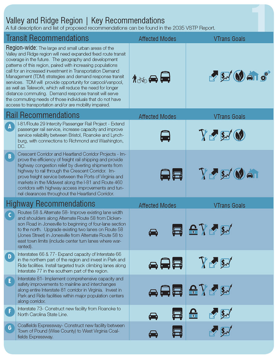 Virginia Statewide Transporation Plan
