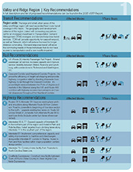 Virginia Statewide Transporation Plan
