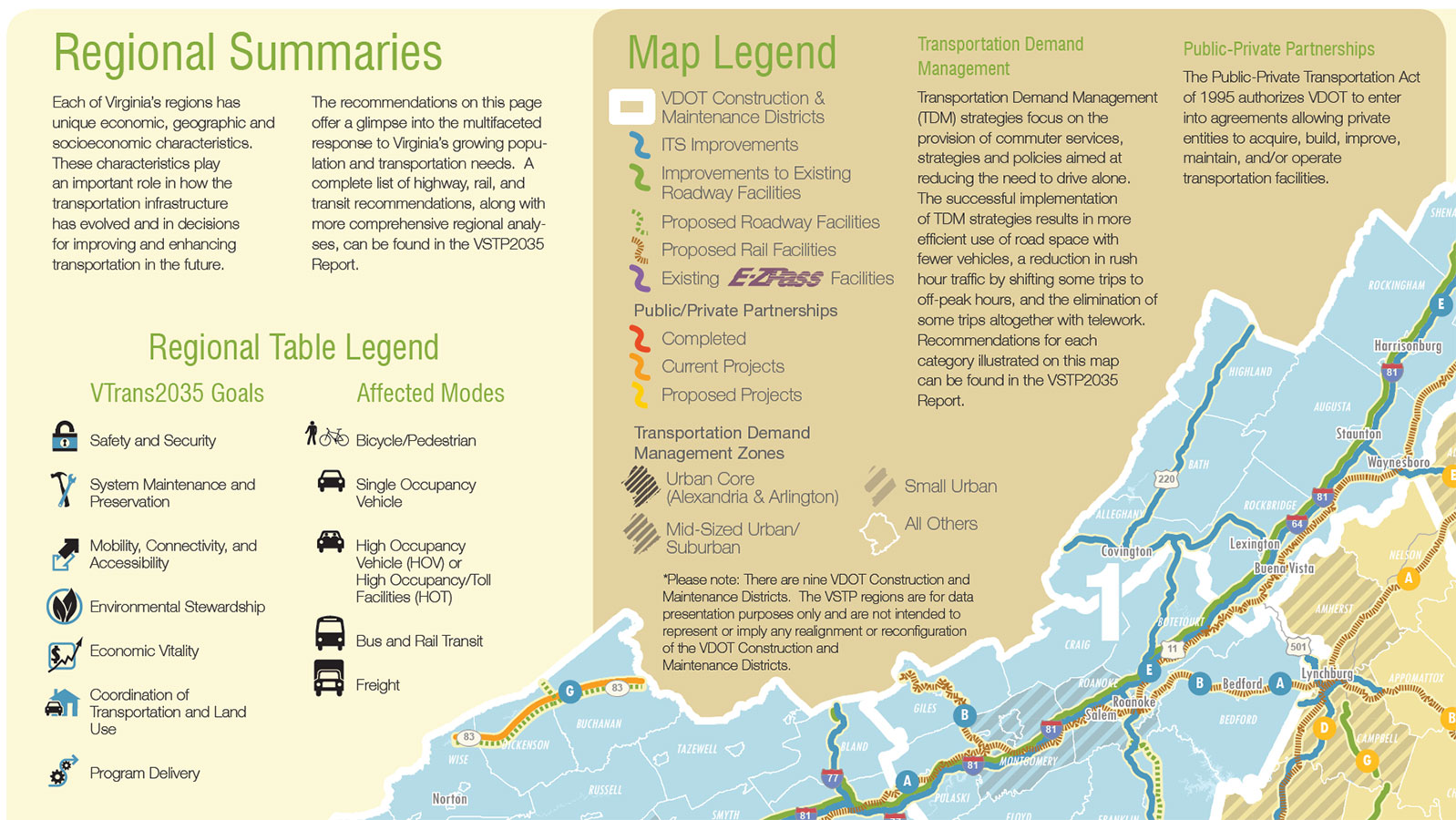 Virginia Statewide Transporation Plan