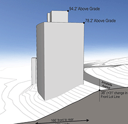 3d model of a hillside, cut at different intervals to compare proposed building to existing buildings on either side